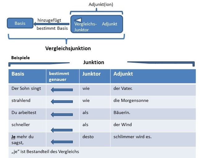 Vergleich